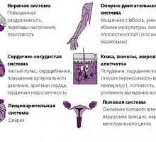 Hipertiroidizem (hipertiroidizem)